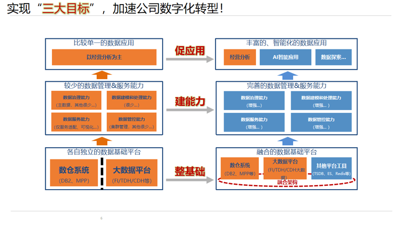 IT咨询公司的未来发展趋势如何?