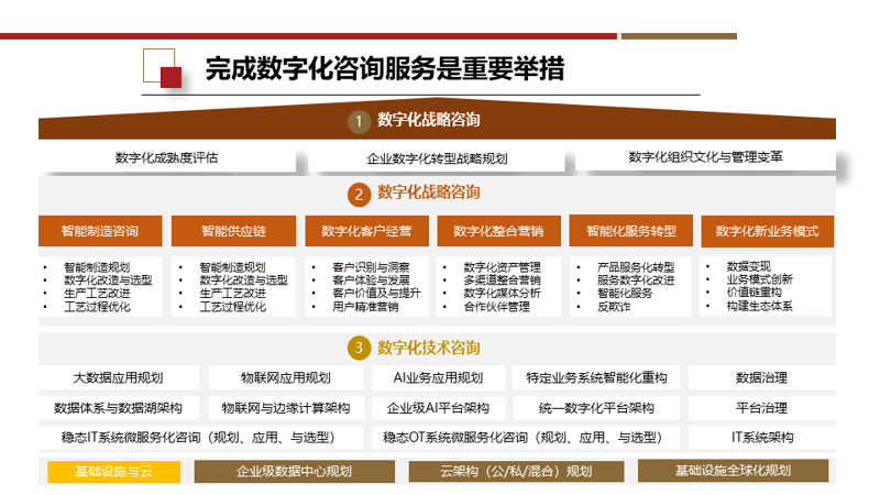 深度研究类:解析信息技术服务业的电子发票解决方案