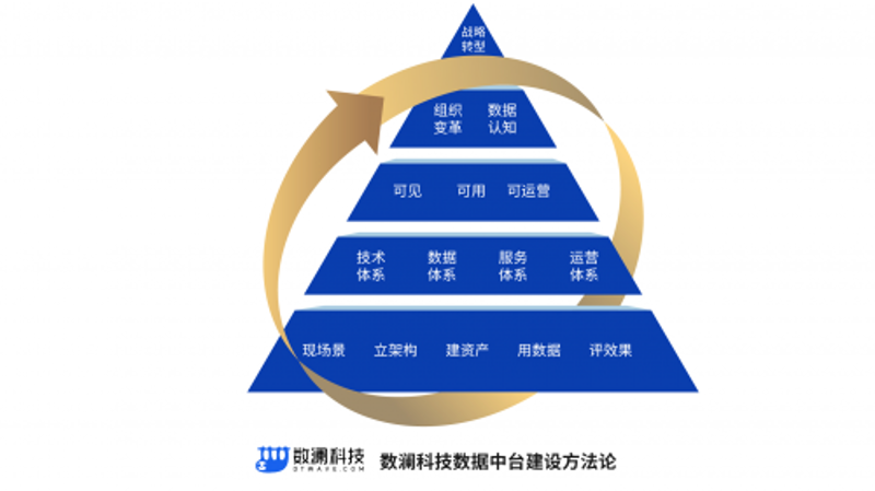 IT咨询公司:推动企业数字化转型的关键力量