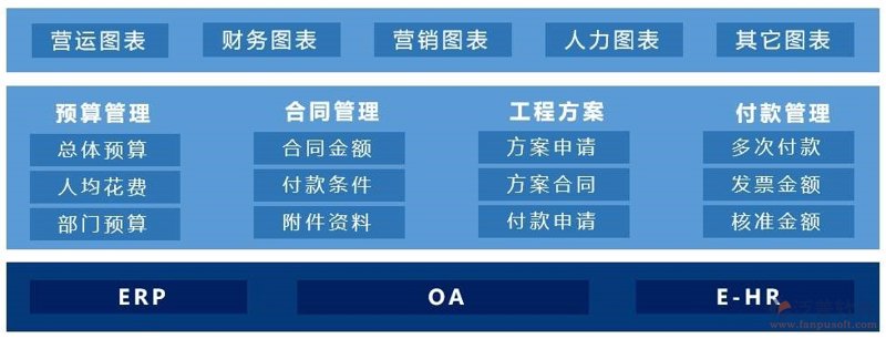 工具推荐类:国稷信息科技分享最佳软件定制开发工具